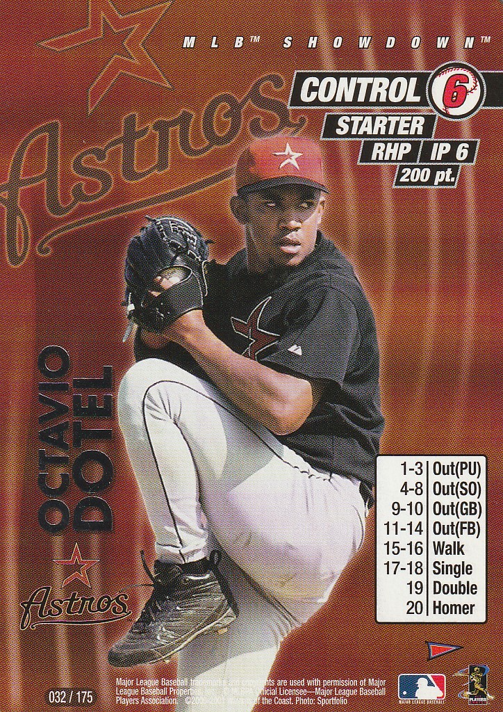 Octavio Dotel